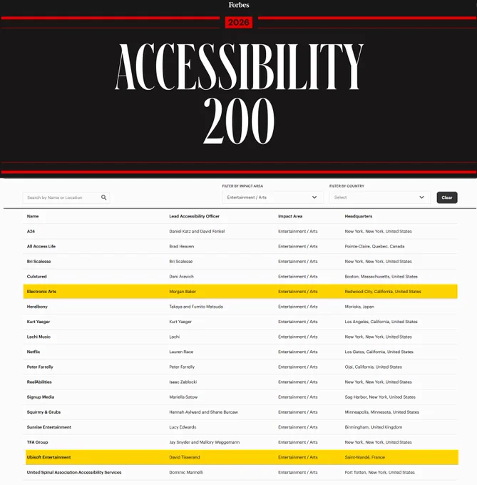 Screenshot of the entertainment category of the Forbes 200 list, with EA/Morgan and Ubisoft/David highlighted
