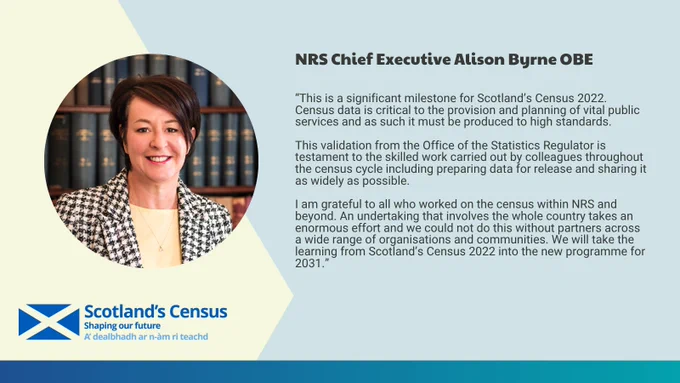NRS CEO Alison Byrne OBE said: “This is a significant milestone for Scotland’s Census 2022. Census data is critical to the provision and planning of vital public services and as such it must be produced to high standards. 

This validation from the Office of the Statistics Regulator is testament to the skilled work carried out by colleagues throughout the census cycle including preparing data for release and sharing it as widely as possible. 

I am grateful to all who worked on the census within NRS and beyond. An undertaking that involves the whole country takes an enormous effort and we could not do this without partners across a wide range of organisations and communities. We will take the learning from Scotland’s Census 2022 into the new programme for 2031.”
