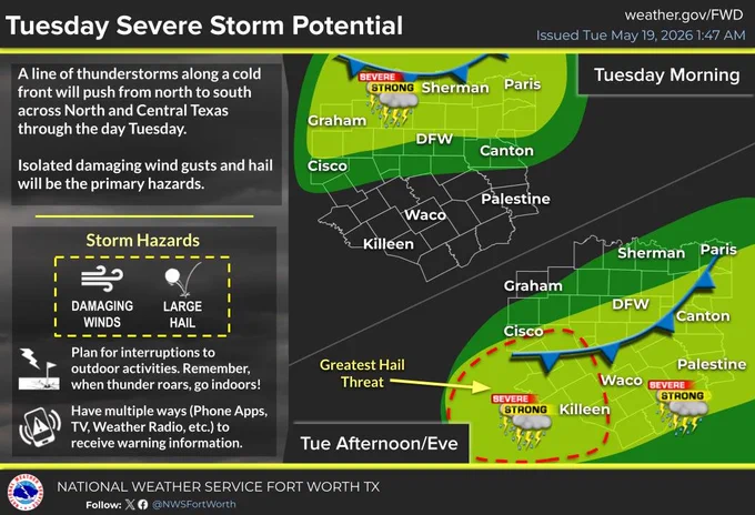 Map showing Tuesday's severe storm potential in North and Central Texas. Two areas, one in the morning for Sherman to Paris, and a larger one in the afternoon covering Cisco to Killeen, marked for severe storms with damaging winds and large hail. Key cities like DFW and Waco are highlighted. Storm hazards are detailed with icons, and safety advice is provided.