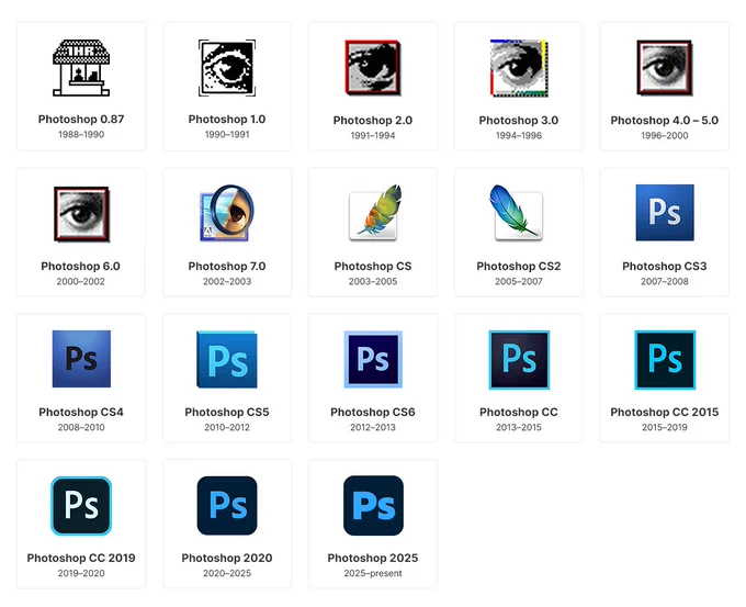 Photoshop logo evolution 1988–2025
