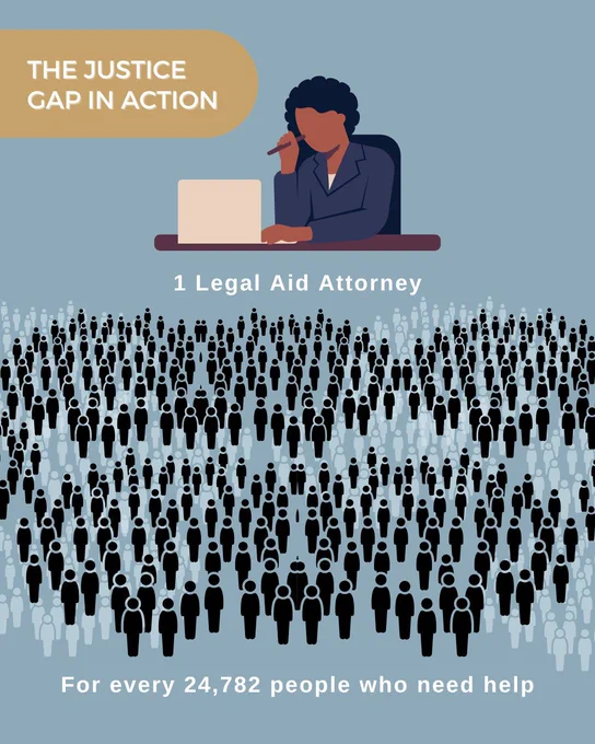 Illustration of a lawyer at a desk above a crowd of silhouettes, highlighting the justice gap: 1 legal aid attorney for every 24,782 people.