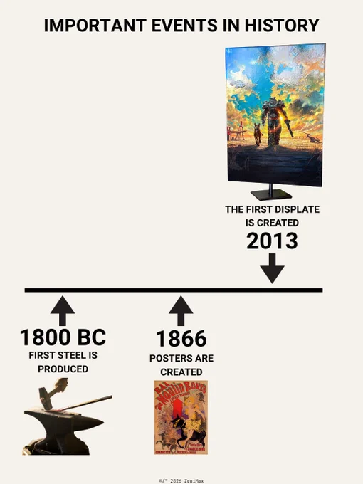 A humorous timeline poster titled "Important Events in History." It features three events: the first steel production in 1800 BC with an image of an anvil, the creation of posters in 1866 with a vintage poster image, and the creation of "The First Displate" in 2013 with an image of a Fallout Displate.