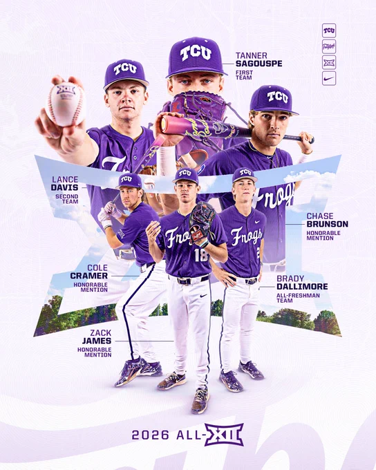 Six TCU players named to the 2026 All-Big 12 teams. Lance Davis, Tanner Sagouspe, Chase Brunson, Cole Cramer, Brady Dallimore, and Zack James. 