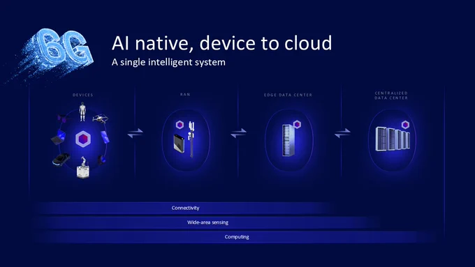 6G AI-native