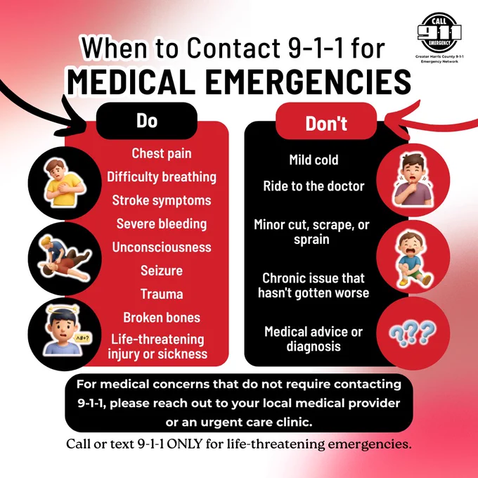 List of medical emergencies to call 9-1-1 for, including chest pain, difficulty breathing, stroke symptoms, severe bleeding, unconsciousness, seizure, trauma, broken bones, and life-threatening conditions. List of medical issues to not contact 9-1-1 for, including a mild cold, ride to doctor, minor cur, chronic issue which has not gotten worse, and medical advice or diagnosis. 