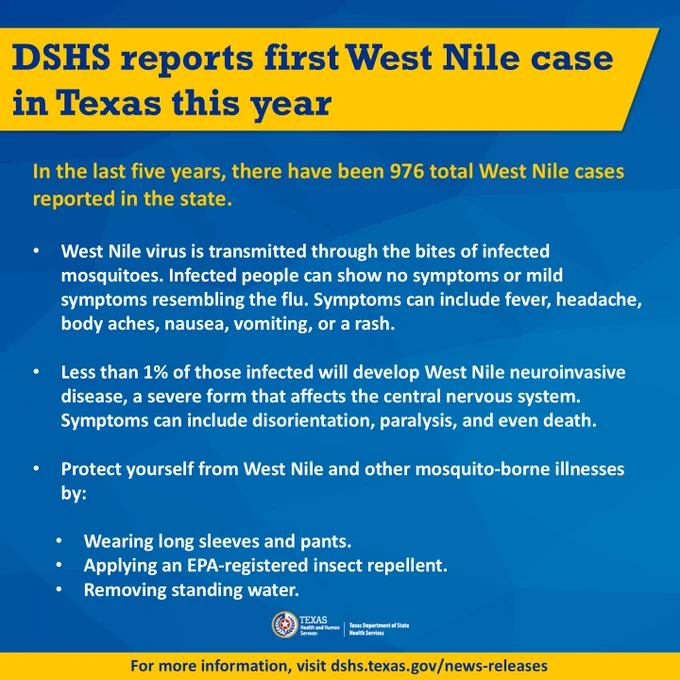 A graphic from the Texas Department of State Health Services reports the first West Nile case in Texas this year. It notes 976 total cases in the last five years. West Nile is transmitted by infected mosquitoes and can cause flu-like symptoms. Less than 1% may develop severe neuroinvasive disease. Protective measures suggested include long sleeves, EPA-registered repellent, and eliminating standing water. For more information, visit dshs.texas.gov/news-releases.