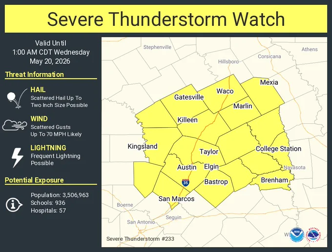 This graphic displays Severe Thunderstorm watch number 233 plotted on a map. The watch is in effect until 1:00 AM CDT. The watch includes parts of Texas. The threats associated with this watch are no tornadoes expected, scattered hail up to two inch size possible and scattered gusts up to 70 mph likely. There are 3,506,963 people in the watch along with 936 schools and 57 hospitals.