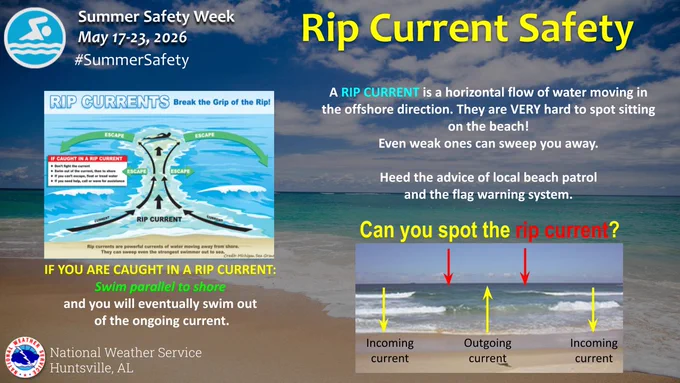 Image of the beach with rip current safety info on top. Left side has drawing of a rip current and highlights you need to swim parallel to the shore. Right side has a real photo of a rip current. 