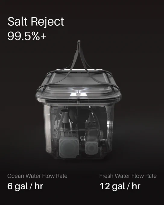 Transparent view of Access showing internal components. Text reads: Salt Reject 99.5% , Ocean Water Flow Rate 6 gal/hr, Fresh Water Flow Rate 12 gal/hr.