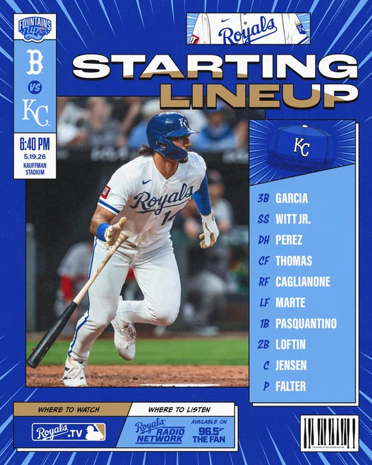 The Royals lineup for May 19 vs. the Boston Red Sox:

3B Maikel Garcia
SS Bobby Witt Jr.
DH Salvador Perez
CF Lane Thomas
RF Jac Caglianone
LF Starling Marte
1B Vinnie Pasquantino
2B Nick Loftin
C Carter Jensen

P Bailey Falter

Watch: Royals.TV
Listen: Royals Radio Network on 96.5 The Fan

First pitch from Kauffman Stadium in Kansas City, MO is set for 6:40 p.m. CT. Go Royals!

Pictured:
Jac Caglianone runs down the first baseline. (Photo by Jason Hanna/Kansas City Royals)