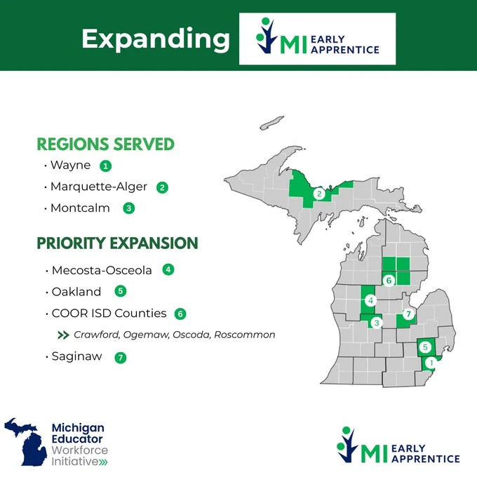 The image shows a map of Michigan highlighting regions for the Mi Early Apprentice initiative. Regions served include Wayne, Marquette‑Alger, and Montcalm. Priority expansion areas are Mecosta‑Osceola, Oakland, COOR ISD Counties, and Saginaw. The image includes logos for "MI Early Apprentice" and "Michigan Educator Workforce Initiative."