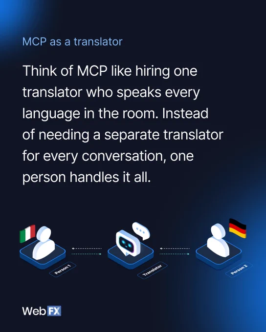 Think of MCP like hiring one translator who speaks every language in the room. Instead of needing a separate translator for every conversation, one person handles it all.