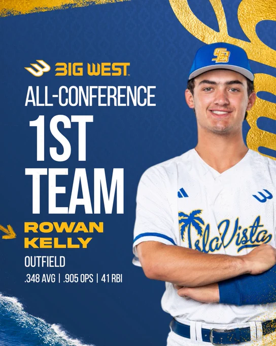 Big West All-Conference First Team graphic. Rowan Kelly, Outfield, .348 AVG, .905 OPS, 41 RBI. Photo of Rowan Kelly smiling with his arms crossed.