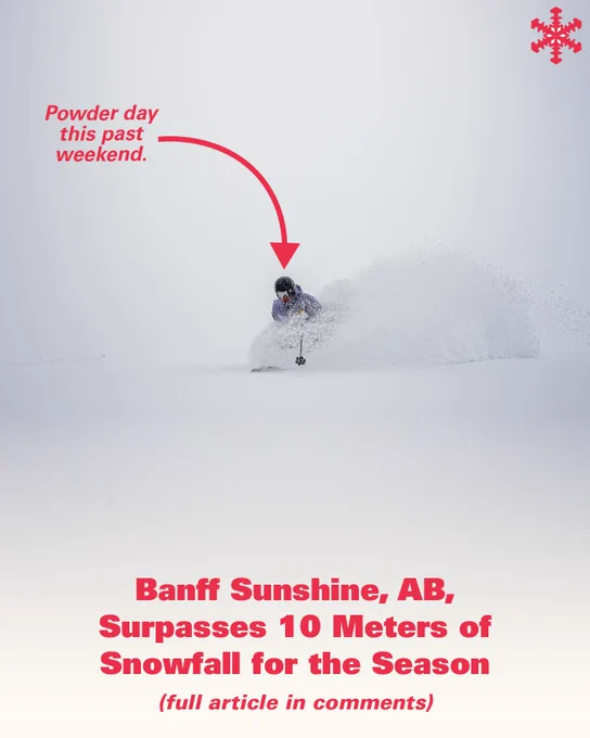 A skier is navigating through deep powder snow at Banff Sunshine, Alberta. Text on the image announces that Banff Sunshine has surpassed 10 meters of snowfall for the season.