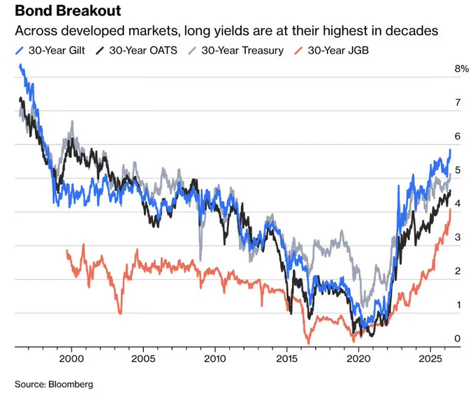 Source: Bloomberg via DCB