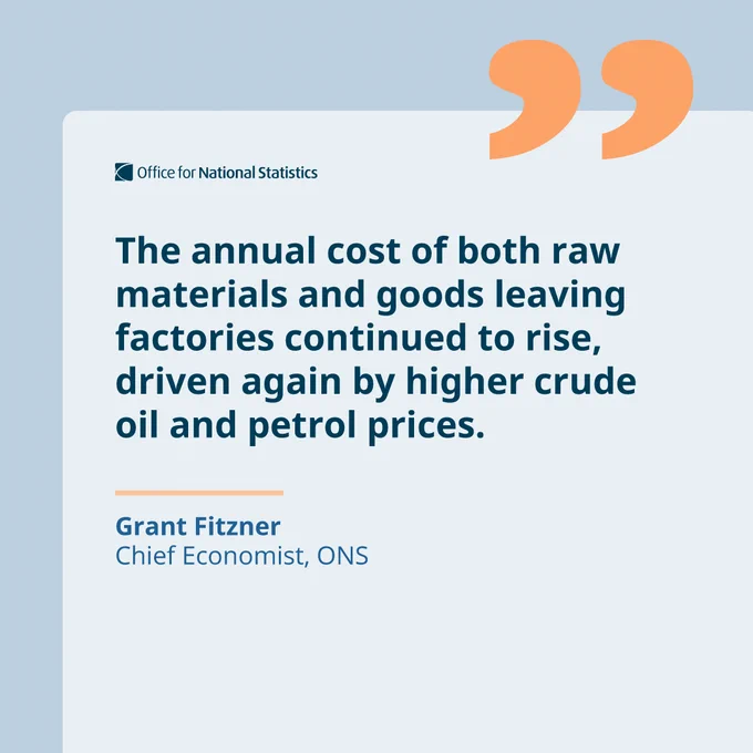  

“The annual cost of both raw materials and goods leaving factories continued to rise, driven again by higher crude oil and petrol prices.”  



Grant Fitzner, Chief Economist, ONS  