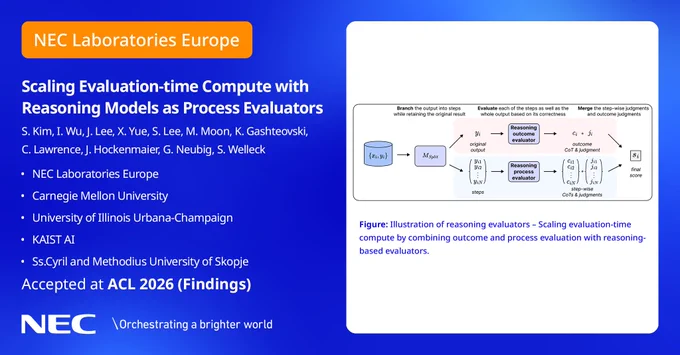 Our recent work shows that using reasoning models as evaluators improves evaluation quality with additional test-time compute, enabling stronger re-ranking of #languagemodel outputs & matching the gains of increased compute at generation time. Learn more: https://neclab.eu/research-groups/human-centric-ai/publications#publications-2202 #NECLabs