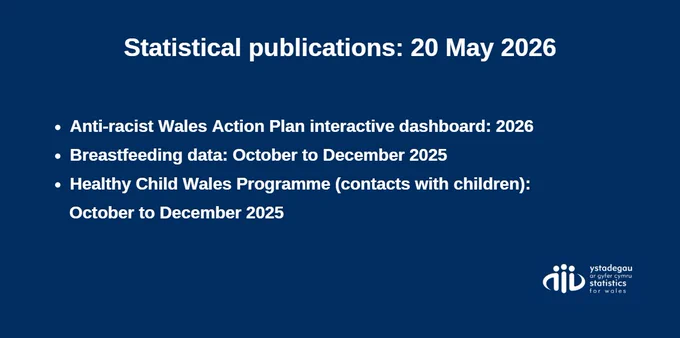 Statistical publications, 20 May 2026