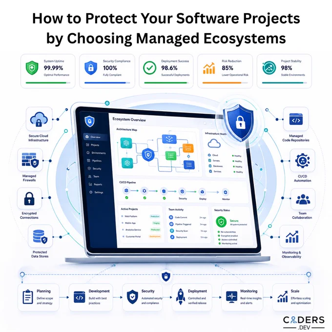 Fragmented freelance models can create delivery delays, governance gaps & software quality issues.

Learn how managed talent ecosystems help enterprises reduce risk & improve software delivery performance

https://www.coders.dev/blog/de-risking-enterprise-software-development-why-managed-talent-ecosystems-outperform-fragmented-freelance-models.html

#SoftwareDevelopment #ManagedServices #EngineeringLeadership #CodersDev
