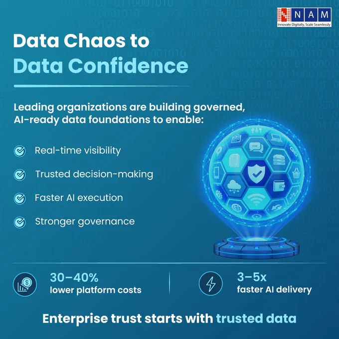 Data Chaos to Data Confidence 