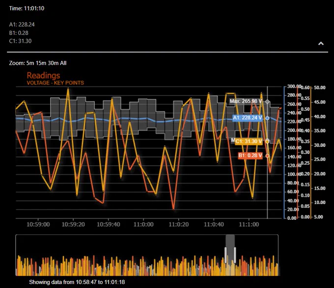 TeeChartJS v4 Released: Migration to TypeScript