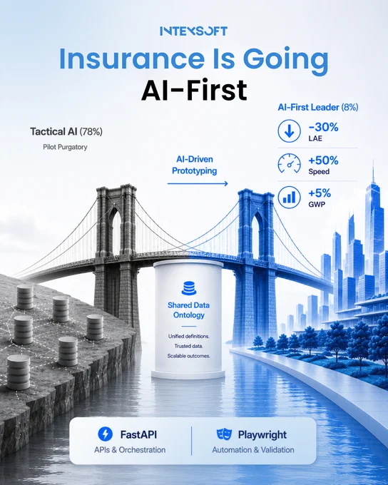 Insurance Is Going AI-First