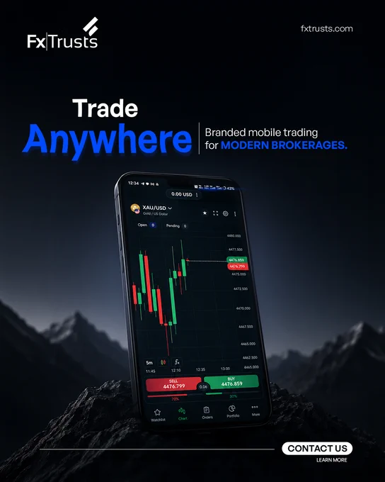 Trade Anywhere. Branded mobile trading for modern brokerages.