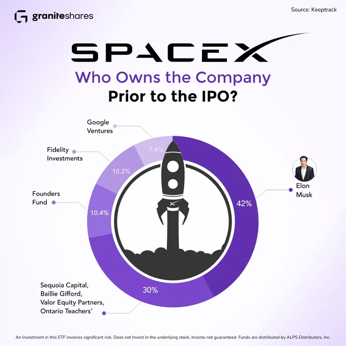 Who owns SpaceX