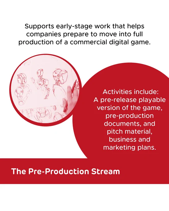 “The Pre-Production Stream” Text across the top reads “T Supports early-stage work that helps companies prepare to move into full production of a commercial digital game.”, a red circle says, " A Activities include: A pre-release playable version of the game, Pre-production documents, and pitch material, business and marketing plans.” 
