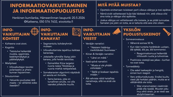 • Infovaikuttamisen kohteet
– Kognitio: tietotulva heikentää muistia, oppimista ja keskittymistä
– Mielipiteet: tavoitteena polarisaatio ja yhteiskunnan hajautuminen
– Sitoutuminen: halu puolustaa maata ja välittää yhteiskunnasta voi heikentyä

• Infovaikuttamisen kanavat
– Vaikuttamista tapahtuu kaikissa kanavissa
– Kohderyhmiä tavoitetaan eri alustoilla ja algoritmeilla
– Sama somekanava voi olla yhdelle turvallinen ja toiselle haitallinen

• Haitalliset narratiivit
– ”Länsi on mätä”
– ”Suomessa natsismi lisääntyy”
– ”Minusta ei ole mihinkään” / ”Täällä ei tapahdu mitään”
– Haitallisia narratiiveja ei pidä vahvistaa

• Yksilön puolustuskeinot
– Vähennä somen käyttöä
– Älä reagoi tunnepitoisiin sisältöihin heti
– Tunnesäätely ja kriittinen ajattelu suojaavat vaikuttamiselta
– Ensimmäinen viesti jää helposti mieleen, vaikka olisi väärä

• Tärkeä muistutus
– Oikeus–vääryys ja tosi–epätosi eivät ole sama asia  ￼