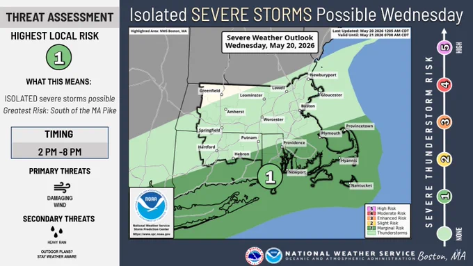 Isolated severe storms are possible Wednesday, especially in Southeastern Mass. 