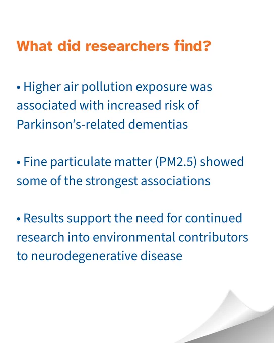 What did researchers find? Higher air pollution exposure was associated with increased risk of Parkinson's-related dementias. Fine particulate matter (PM2.5) showed some of the strongest associations. Results support the need for continued research into environmental contributors to neurodegenerative disease.