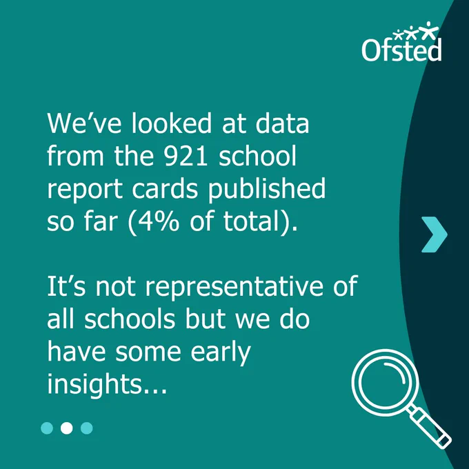 Text reads: We’ve looked at data from the 921 school report cards published so far (4% of total).

It’s not representative of all schools but we do have some early insights...