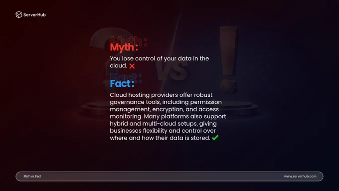 The myth is "You lose control of your data in the cloud." The factual answer to that is "Cloud hosting providers offer robust governance tools, including permission management, 
encryption, and access monitoring. Many platforms also support hybrid and multi-cloud setups, giving businesses flexibility and control over where and how their data is stored."