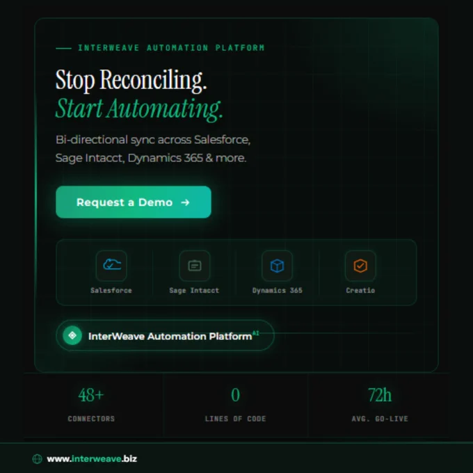 Stop Reconciling.Start Automating.
Bi-directional sync across Salesforce, Sage Intacct, Dynamics 365 & more.
🌐Learn more: www.interweave.biz
