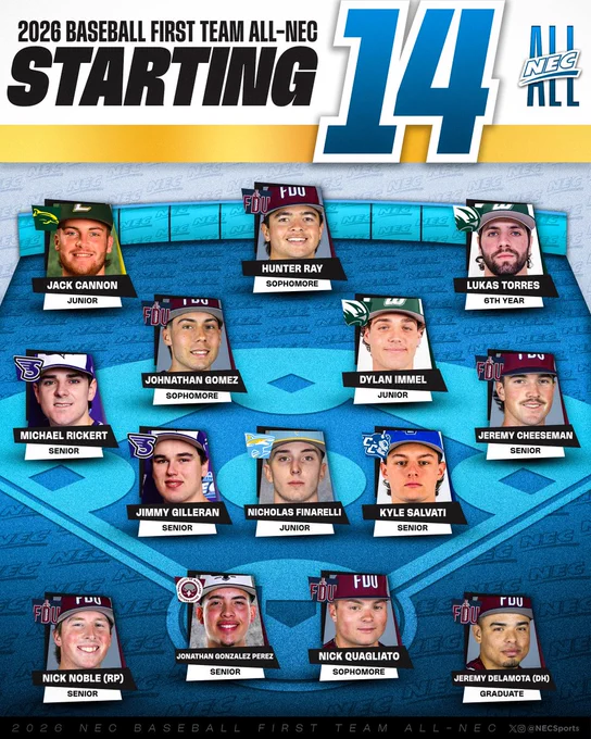 The 2026 All-NEC Baseball First Team