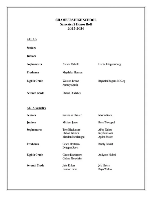 Semester 2 Honor Roll