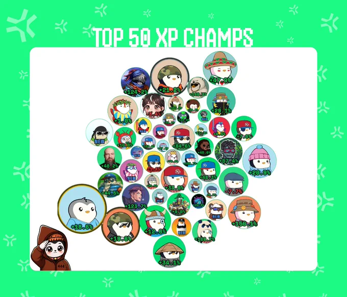 Top 50 XP Champs