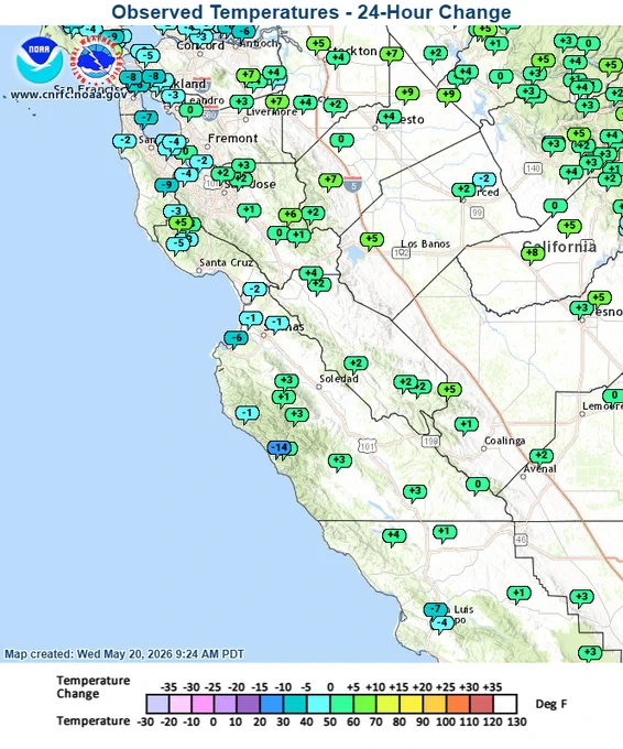 A regional weather map from the National Weather Service (NOAA) titled "Observed Temperatures - 24-Hour Change" centered on the Central Coast of California, created on Wednesday, May 20, 2026. The map plots temperature fluctuations in degrees Fahrenheit using colored markers. The immediate coastline and valleys close to Monterey Bay and Salinas show light blue markers indicating cooler conditions compared to yesterday, with drops between -1°F and -6°F, and a significant -14°F drop located in the Santa Lucia mountains. Further interior regions of the Central Valley and eastern slopes display light green markers indicating a modest warming trend between  1°F and  7°F. A temperature scale legend is included at the bottom.