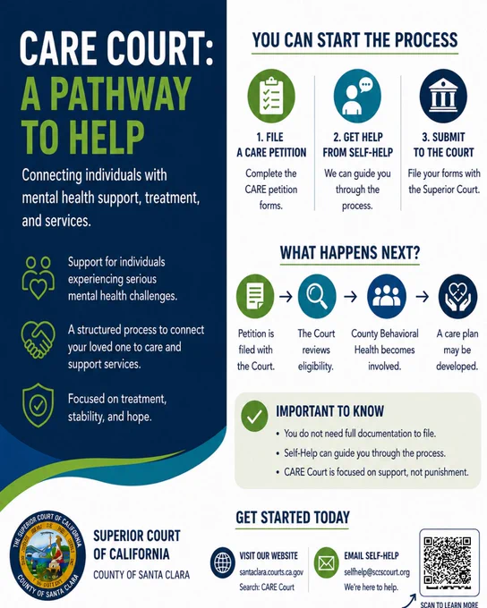 Informational flyer titled “CARE Court: A Pathway to Help” from the Superior Court of California, County of Santa Clara. The flyer explains that CARE Court connects individuals experiencing serious mental health challenges with treatment, support, and services.
 It outlines three steps to begin the process: file a CARE petition, get help from the Self-Help Center, and submit forms to the Court. A section titled “What Happens Next?” explains that the Court reviews eligibility, County Behavioral Health becomes involved,
 and a care plan may be developed. Additional notes state that full documentation is not required to file, Self-Help can guide users through the process, and CARE Court is focused on support rather than punishment. Contact information includes the Court’s website,
 santaclara.courts.ca.gov (search “CARE Court”), and email selfhelp@scscourt.org. A QR code is included for more information.