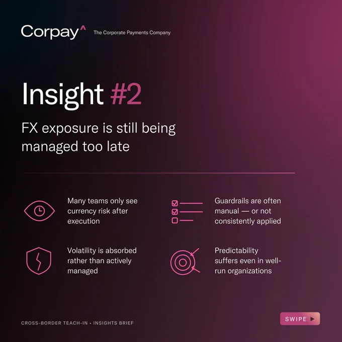 A maroon image with the Corpay logo and tagline, "The Corporate Payments Company" along the top, followed by the words, "Insight #2: FX exposure is still being managed too late
🗸 Many teams only see currency risk after execution
🗸 Guardrails are often manual — or not consistently applied
🗸 Volatility is absorbed rather than actively managed
🗸 Predictability suffers even in well-run orgs"
