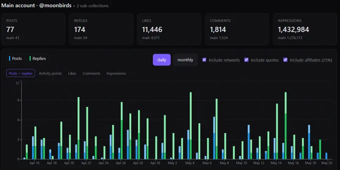 Moonbirds activity on X