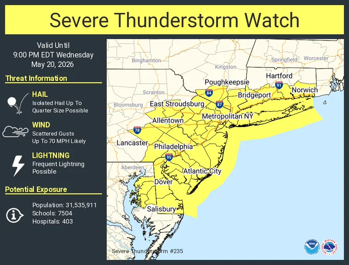 This graphic displays Severe Thunderstorm watch number 235 plotted on a map. The watch is in effect until 9:00 PM EDT. The watch includes parts of Connecticut, Delaware, Maryland, New Jersey, New York and Pennsylvania. The threats associated with this watch are no tornadoes expected, isolated hail up to quarter size possible and scattered gusts up to 70 mph likely. There are 31,535,911 people in the watch along with 7504 schools and 403 hospitals.