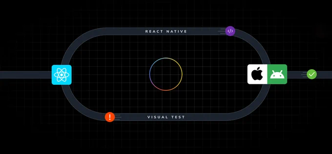 react native early access program chromatic