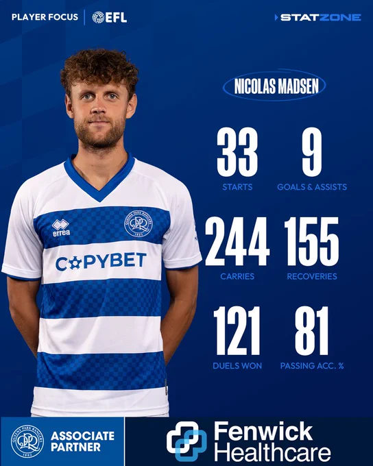 Nicolas Madsen's statistics for the 2025/26 season.

33 starts
9 goals & assists
244 carries
155 recoveries
121 duels won
81 passing accuracy %