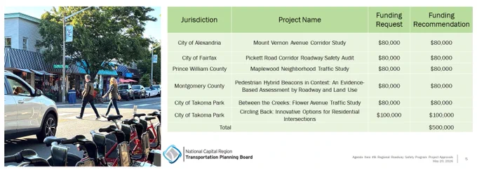 Roadway Safety project list and photo of pedestrians in Alexandria.