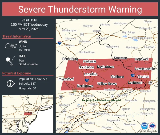 This graphic displays a severe thunderstorm warning plotted on a map. The warning is in effect until 6:00 PM EDT. The warning includes Trenton NJ, Levittown PA and Norristown PA.  This warning is for Southeastern Hunterdon County in northwestern New Jersey, Mercer County in central New Jersey, North central Burlington County in southern New Jersey, Southwestern Somerset County in northern New Jersey, Montgomery County in southeastern Pennsylvania, Bucks County in southeastern Pennsylvania, Northeastern Chester County in southeastern Pennsylvania and Northeastern Philadelphia County in southeastern Pennsylvania. The threats associated with this warning are wind gusts up to 60 MPH and pea sized hail. There are 1,552,726 people in the warning along with 347 schools and 30 hospitals.