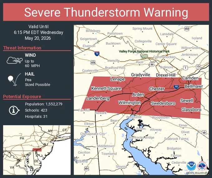 This graphic displays a severe thunderstorm warning plotted on a map. The warning is in effect until 6:15 PM EDT. The warning includes Camden NJ, Wilmington DE and Chester PA.  This warning is for Northern New Castle County in northern Delaware, Northwestern Salem County in southern New Jersey, Northwestern Camden County in southern New Jersey, Gloucester County in southern New Jersey, Southeastern Chester County in southeastern Pennsylvania, Southwestern Philadelphia County in southeastern Pennsylvania and Delaware County in southeastern Pennsylvania. The threats associated with this warning are wind gusts up to 60 MPH and pea sized hail. There are 1,552,279 people in the warning along with 423 schools and 31 hospitals.