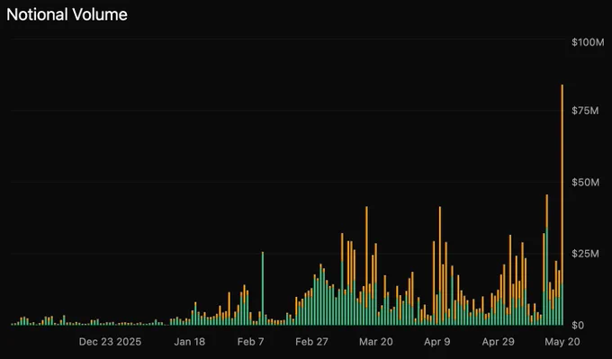 HYPE Markets on Derive