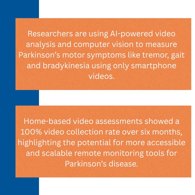 Text that says: "Researchers are using AI-powered video analysis and computer vision to measure Parkinson’s motor symptoms like tremor, gait and bradykinesia using only smartphone videos. Home-based video assessments showed a 100% video collection rate over six months, highlighting the potential for more accessible and scalable remote monitoring tools for Parkinson’s disease."
